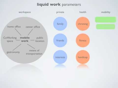 Liquid Work