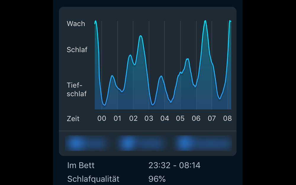 Michael Wieden zeigt, wie Rhythmusmanager BGM und HRM revolutionieren.