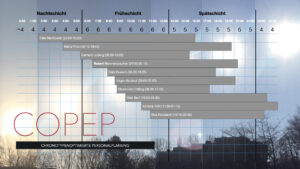 COPEP Chronotypenoptimierte Personaleinsatzplanung